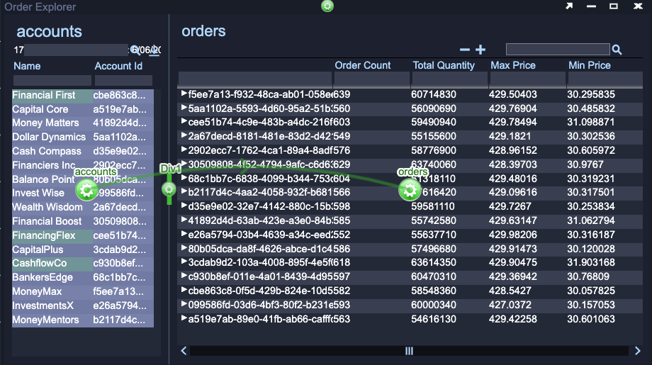 Relationship From Accounts to Orders